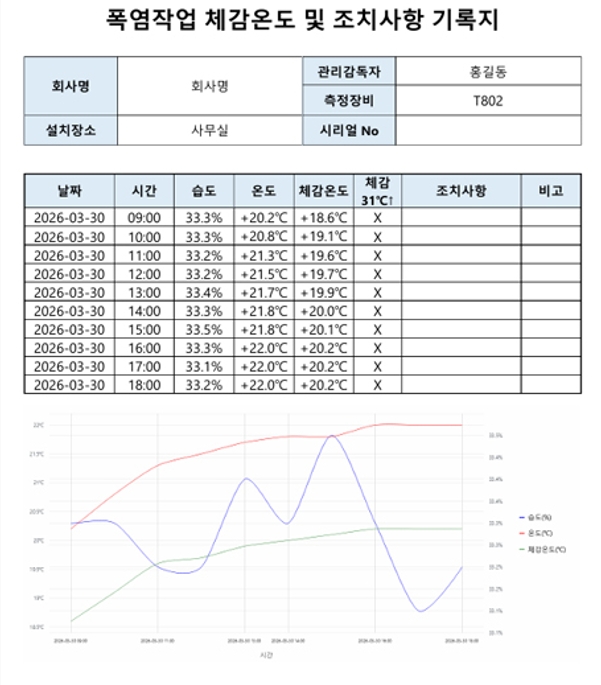 카스 디지털 체감온도계 불쾌지수 관리 실내외 온습도계 자동기록 자동기록화이트 T802 - 상세 이미지 2