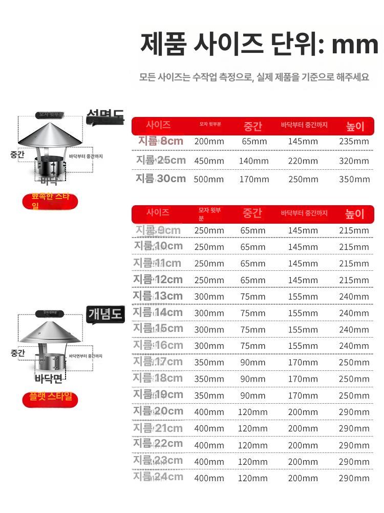 연통 마감티 10cm 5MM 150미리 75미리 80mm 200mm A - 상세 이미지 5