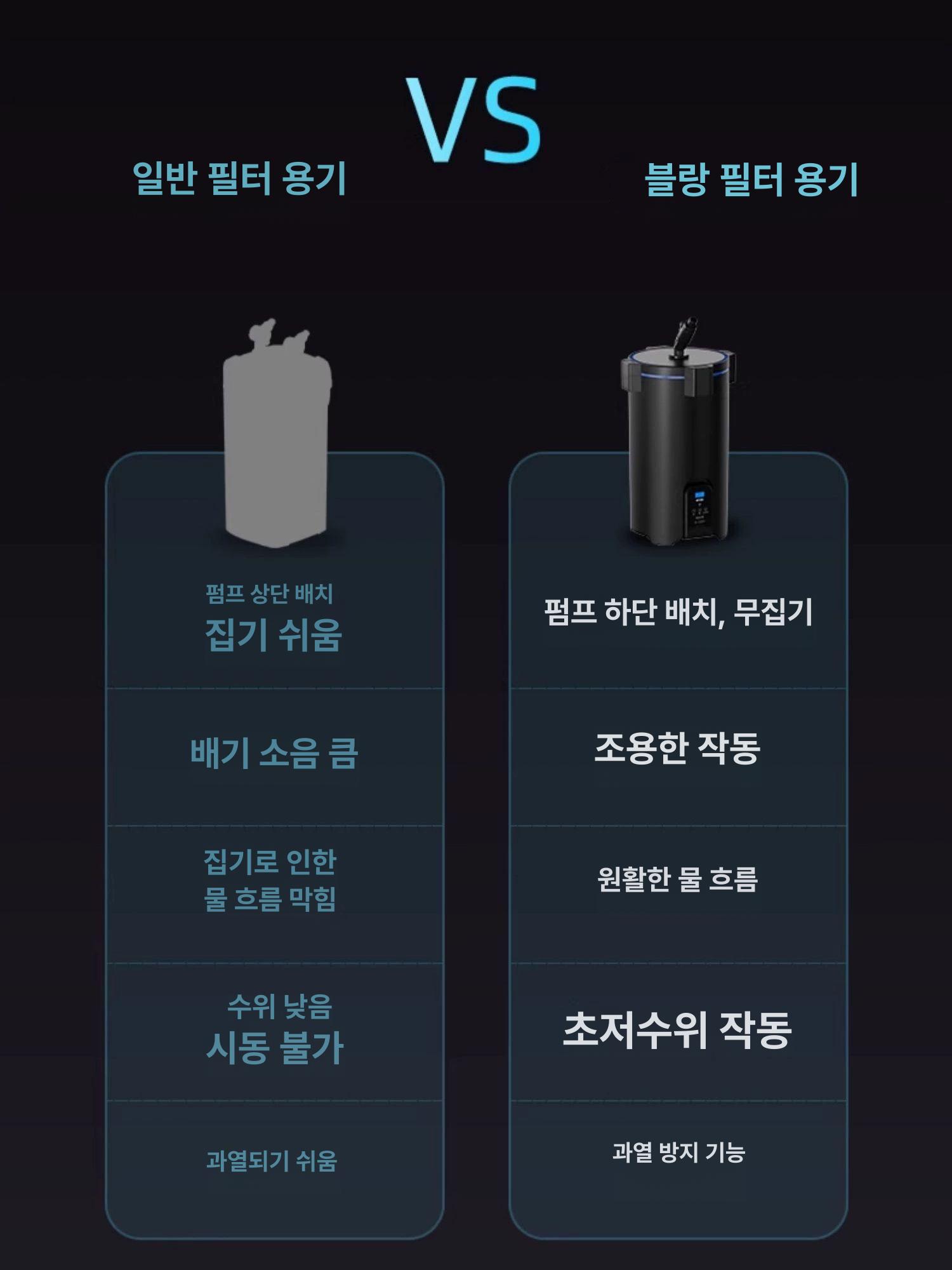 어항여과기 여과기 관리 어항 유량 변압기 스마트 리컴 대형 측면 수조 저면 여과재 수족관 - 상세 이미지 2