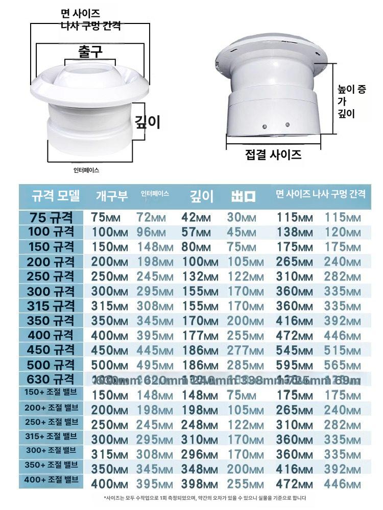 환풍기 원형환기구 디퓨저 250mm 디프샤 아파트 원형 듀오팬 미니원팬 천장형 자재 - 상세 이미지 5