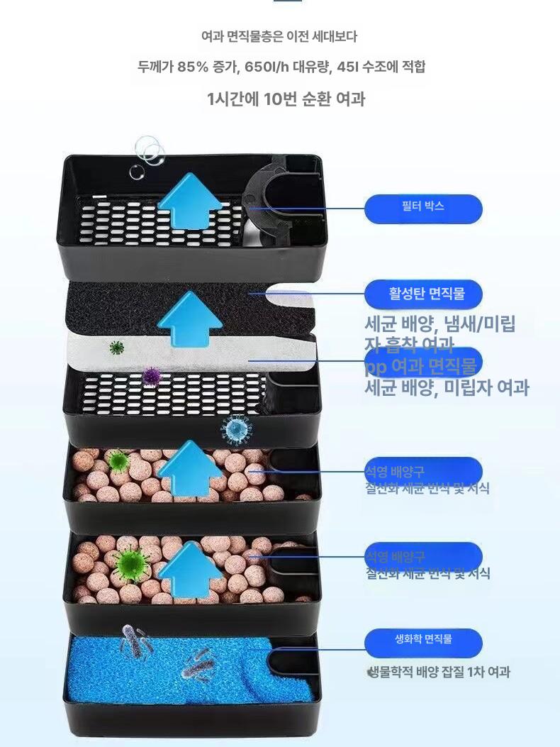 벽걸이 유막 제거기 걸이식 전동 수족관 여과기 수조 오일 어항 스테인레스 인레스 패키지 - 상세 이미지 3