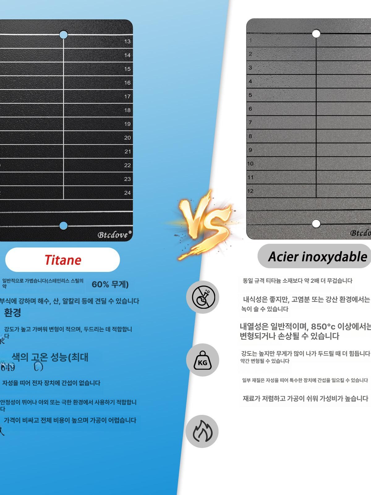 티타늄 지갑 암호화 비밀번호 노트 하드월렛 암호화폐 암호 콜드 금속판 백업 철판 - 상세 이미지 3