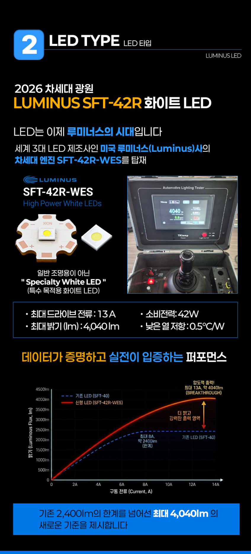 하이맥스 42W고출력 전문가용 다이버 해루질 수중랜턴 고방전7000mAh XION풀세트 판매처 상세 정보 이미지 4