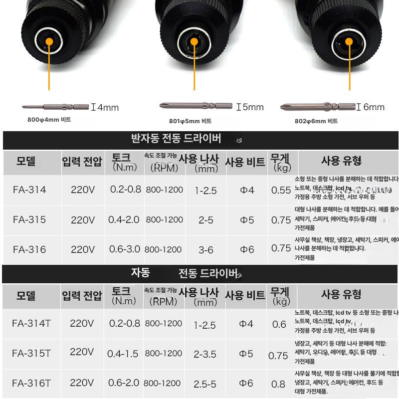 전동 드라이버 산업용 토크 드릴 산업용전동드라이버 전기드라이버 소형 전기충전드릴 고출력 - 상세 이미지 3