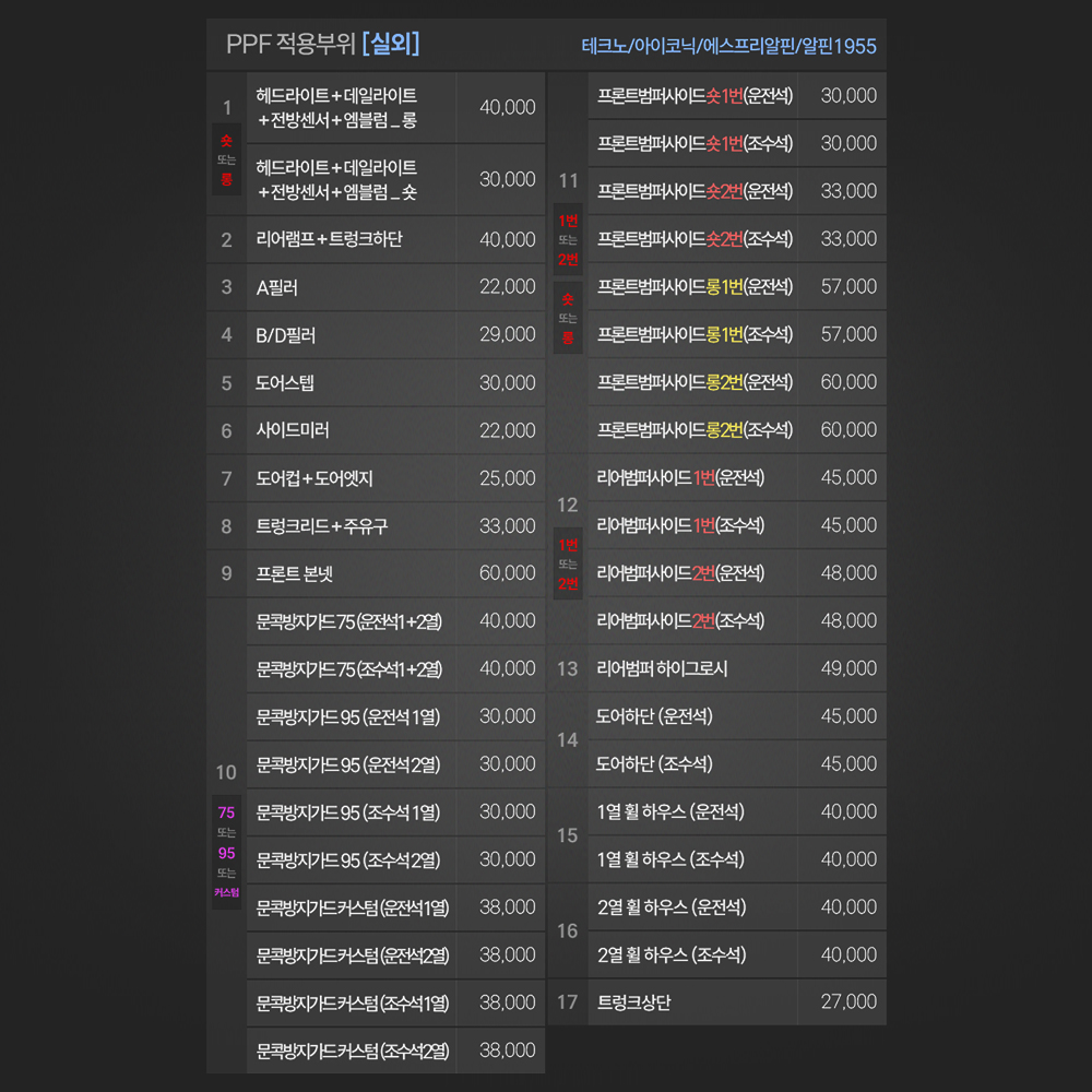 저스트쉴드 르노 필랑트 유광 PPF필름 헤드라이트 데일라이트 전방센서 엠블럼 롱 부분구매 - 상세 이미지 5