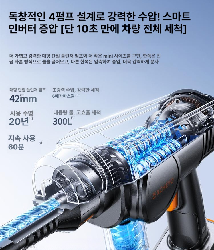 세차분사기 고압 물총 세척기 스프레이 워터건 셀프 청소 분사기 물호스 초강력 - 상세 이미지 2