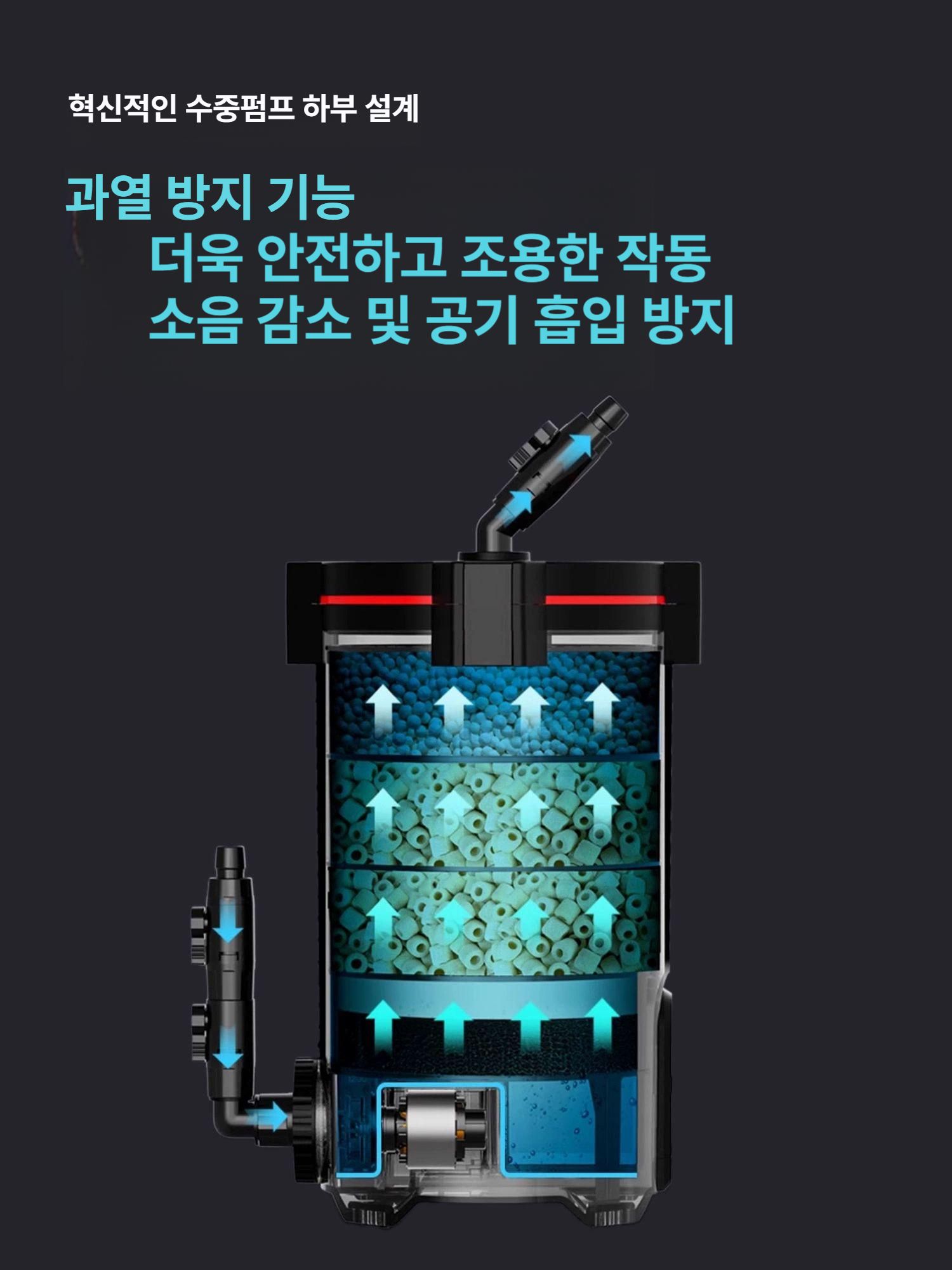 어항여과기 여과기 관리 어항 유량 변압기 스마트 리컴 대형 측면 수조 저면 여과재 수족관 - 상세 이미지 3