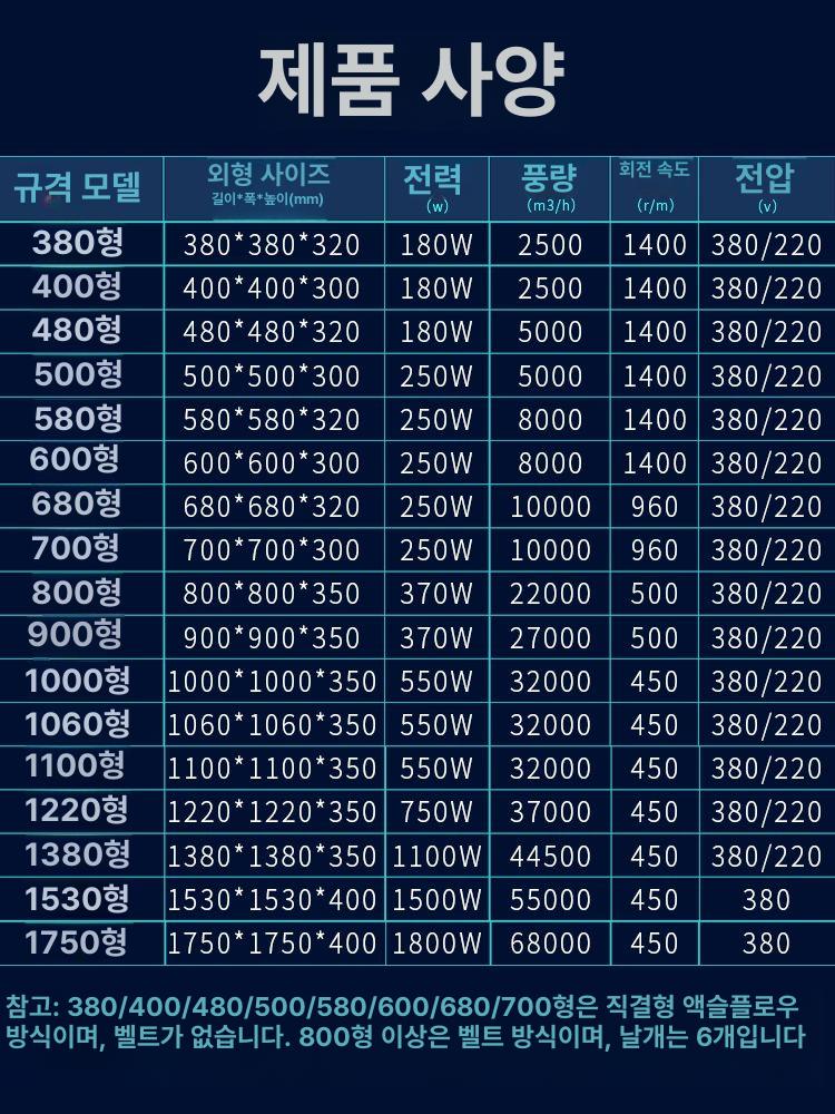 환풍기 셔터형 식당 배기 업소용 고기집 덕트 유압 스타터 저소음 환기 음압 실내 배기팬 - 상세 이미지 4
