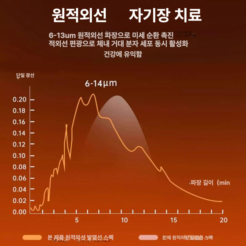 온열방석 차량용 휴대용 전기 사무실 히팅 화물차 12v 소파 방석 매트 난방 온열 - 상세 이미지 3