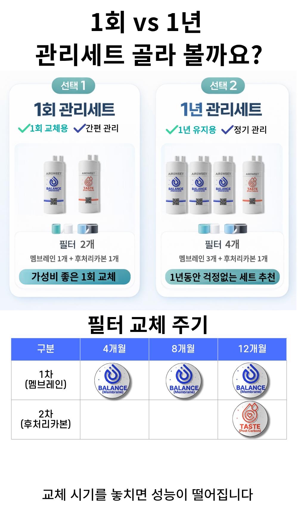 [호환] 현대큐밍 정수기필터 큐브제로 HP-611S 14cm 에어스윗 필터 1년 관리세트 3+1 - 상세 이미지 2