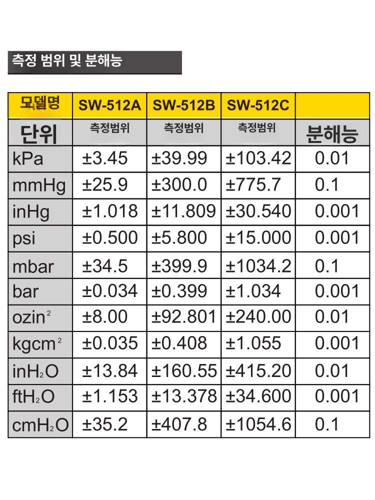 차압계 디지털 측정기 휴대용 차압 검사기 디지털게이지 음압측정기 풍압 공기 압력측정기 이미지 6
