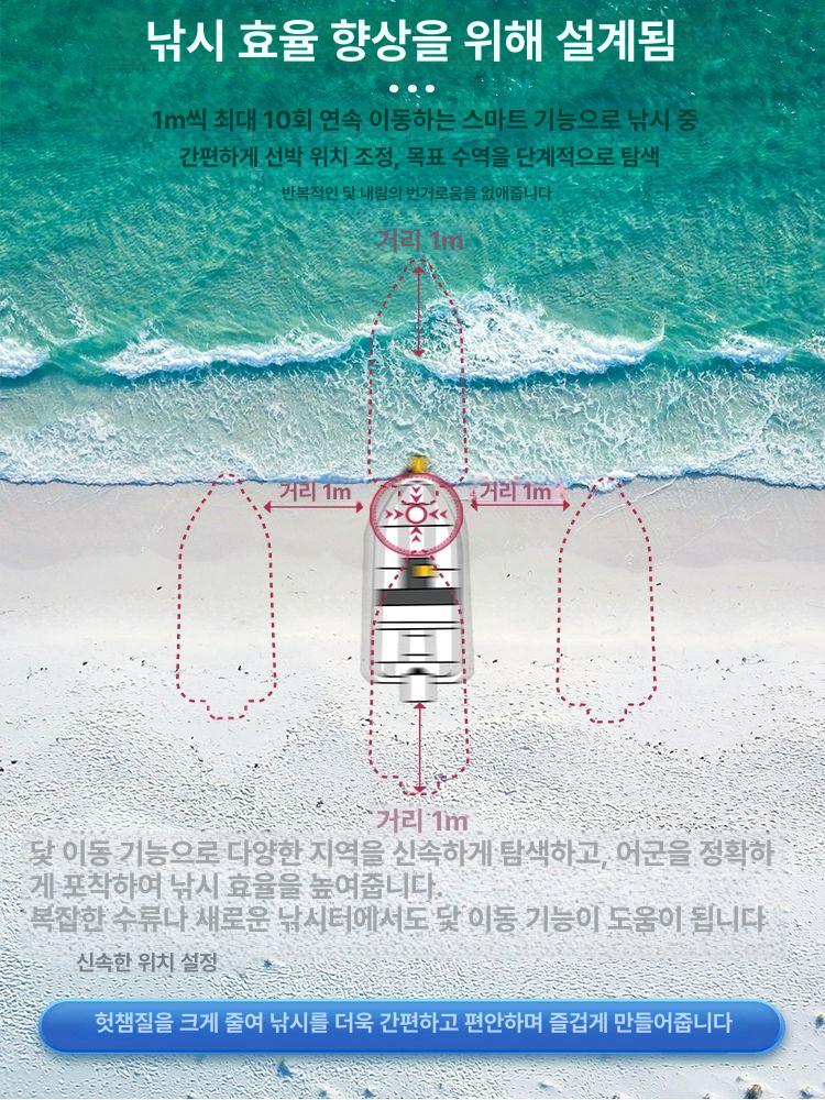 P70GPS 전자 앵커 리모컨 오토 루어보트 오토마운트 상류기 1.38m - 상세 이미지 3