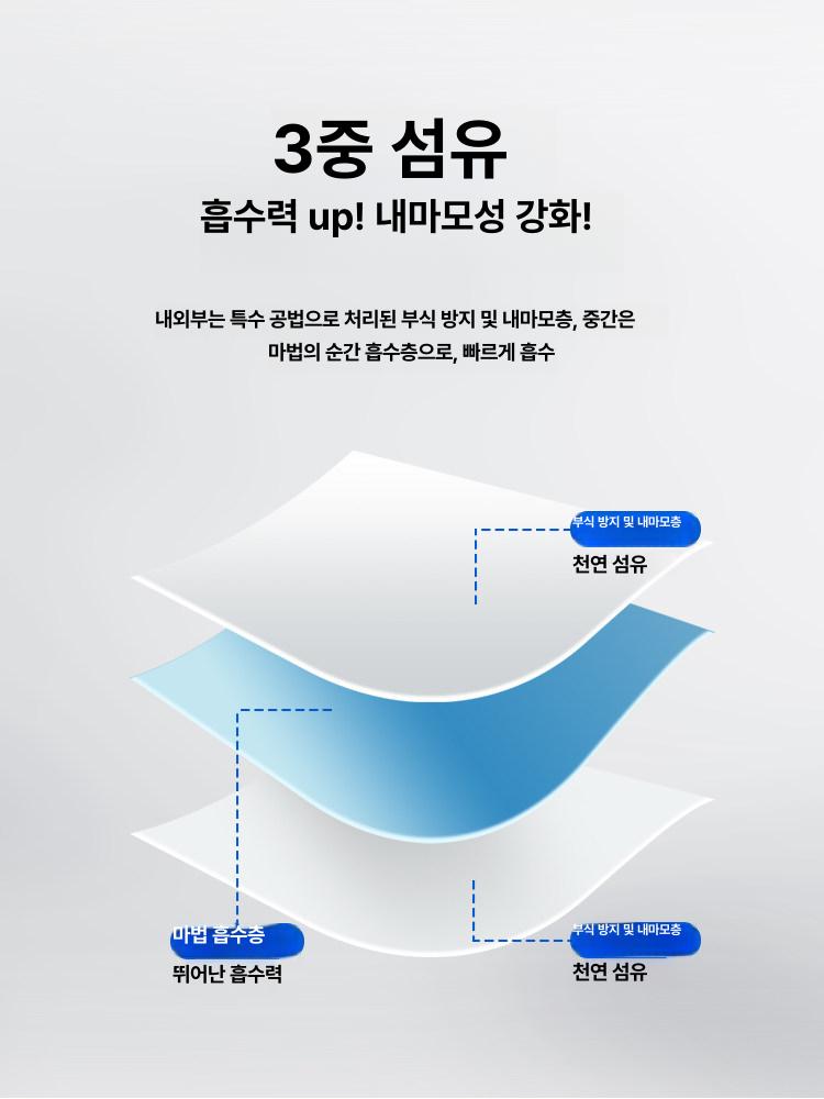 밀대걸레 물걸레 바닥청소 면직물 리스킹봉 업소용 물걸레밀대 대형 밀대 청소포 필굿리빙 - 상세 이미지 5