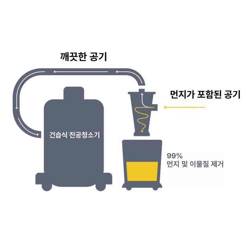 산업용 부품 싸이클론 청소 먼지 집진기필터 흡입기 진공 사이클론 직경 배럴 포켓 - 상세 이미지 3