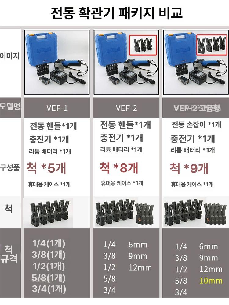 충전식 동관확관기 에어컨 동파이프 확장 배관공구 사라기 플레어링 - 상세 이미지 5
