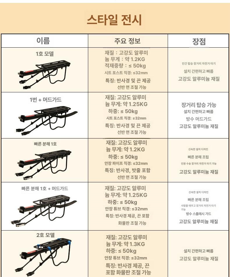 뒷좌석 짐받이 자전거 시트 백팩 등받이 리어랙 후방 투어링 패니어 캐리어 - 상세 이미지 3