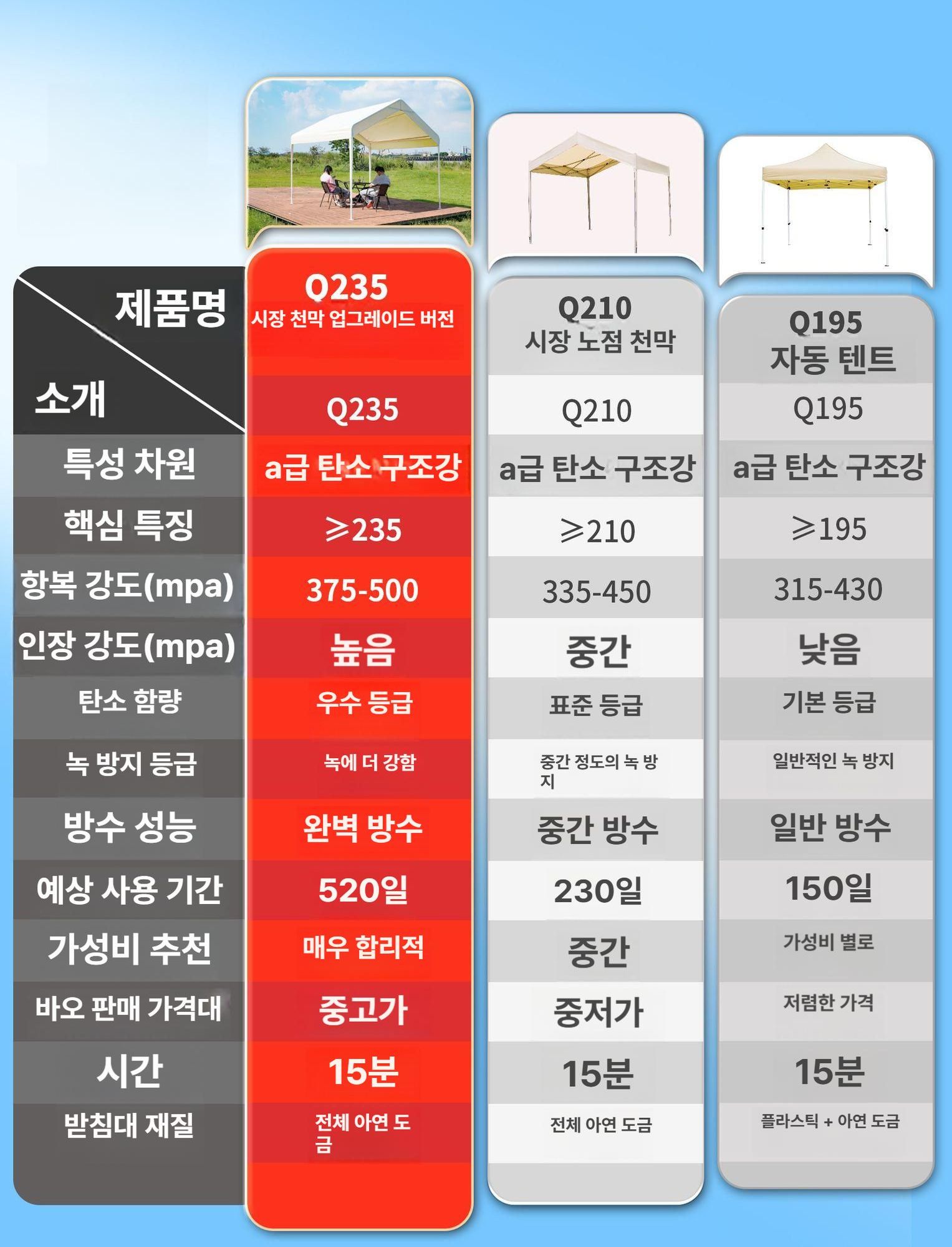 간이 타프 그늘막 차고지 주차 행사 캐노피 야외 천막 접이식 쉘터 창고 - 상세 이미지 2