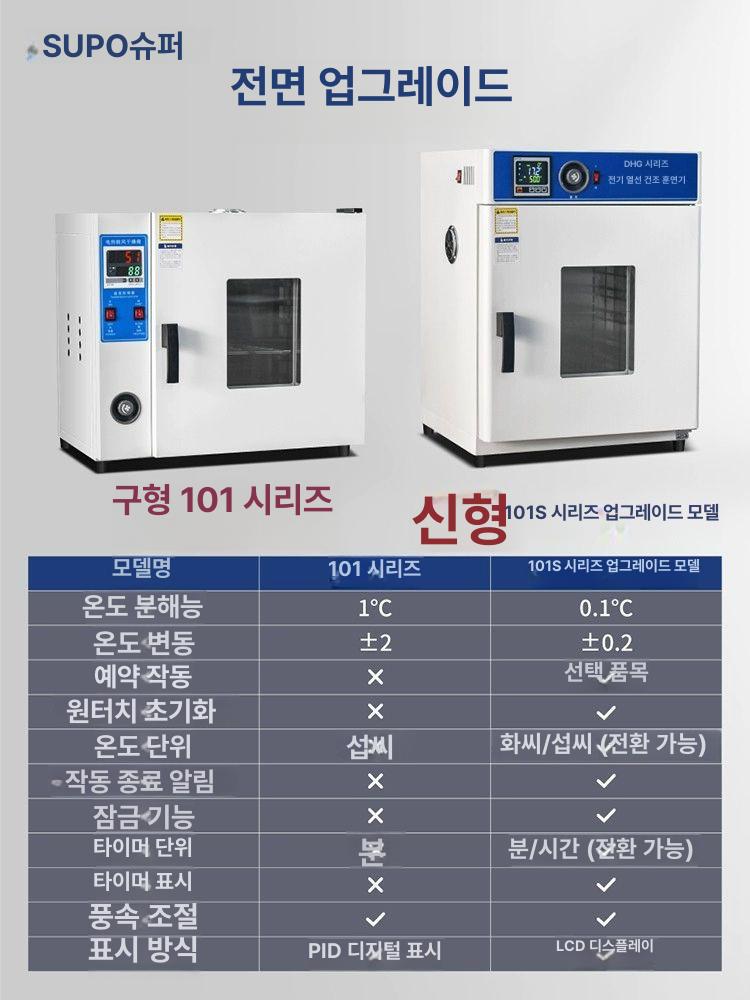 산업용 드라이오븐 전기 챔버 건조기 실험용 온도조절 고온 테스트장비 - 상세 이미지 2