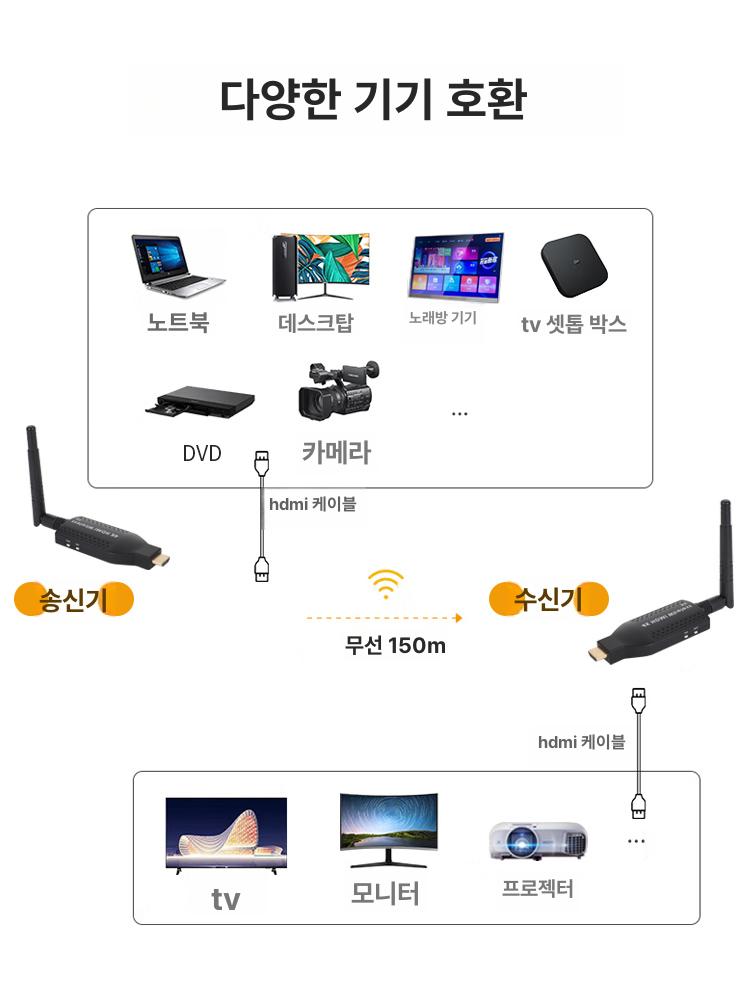무선 송수신기 hdmi 4k 익스텐더 리피터 영상전송 고화질 무선연결 거리확장 - 상세 이미지 3