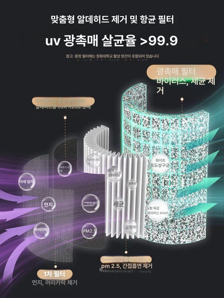 휴대용 탈취제 차량용 트럭 자동차 공기청정기 냄새제거 소형 필터 살균 이온 - 상세 이미지 4