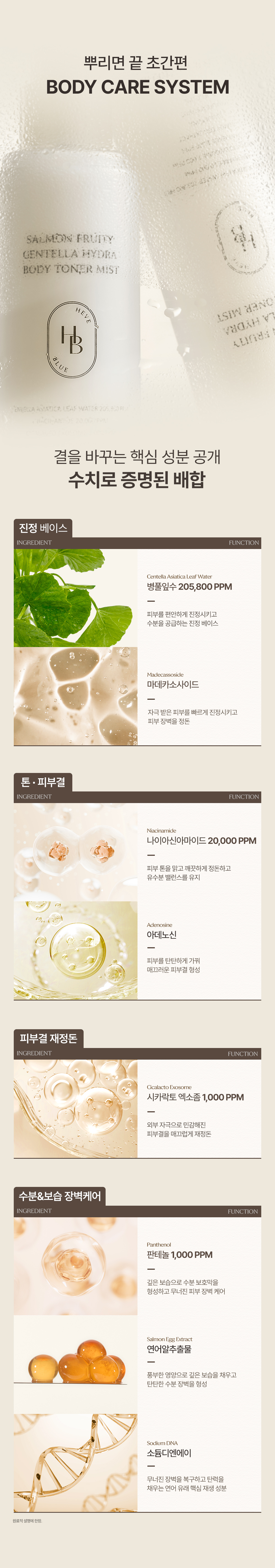 korean salmon centella body mist
