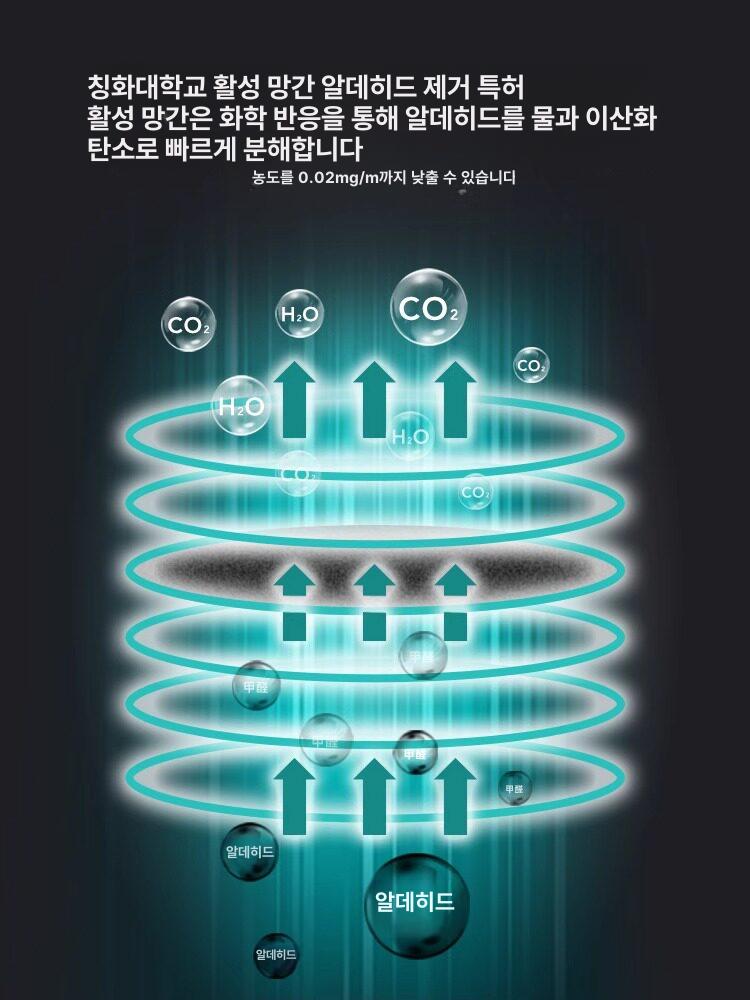 휴대용 탈취제 차량용 트럭 자동차 공기청정기 냄새제거 소형 필터 살균 이온 - 상세 이미지 3