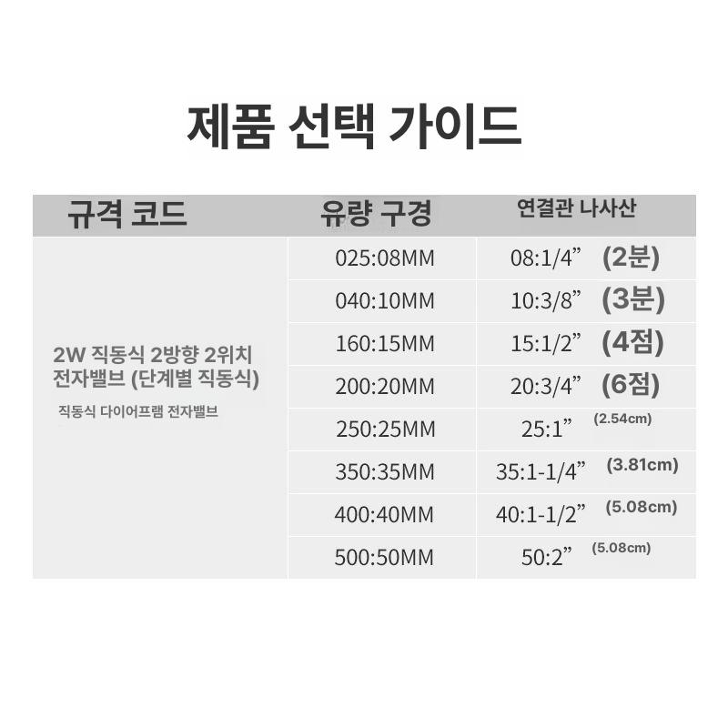 온수 전자밸브 220v 스테인레스 황동 합금 아연 알루미늄 자동 제어 - 상세 이미지 3