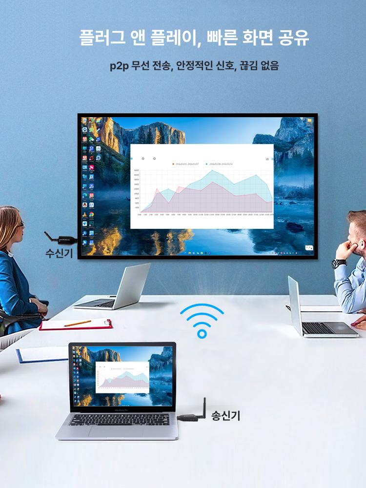 무선 송수신기 hdmi 4k 익스텐더 리피터 영상전송 고화질 무선연결 거리확장 - 상세 이미지 4