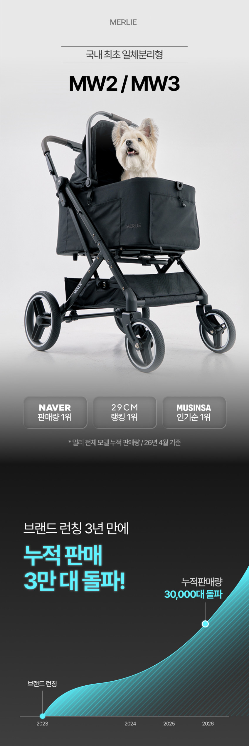 멀리 하이브리드 일체분리형 개모차 강아지유모차 애견유모차 MW3-람브로베이지 판매처 상세 정보 이미지 1