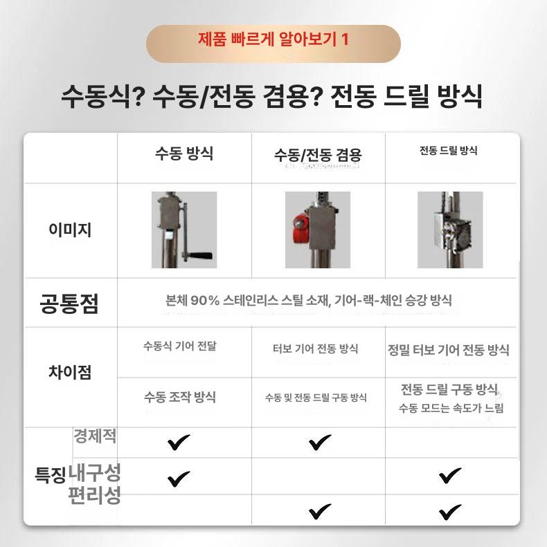 시공 지지대 수동 석고보드 작업대 천정 리프트 받침대 도배용 서포트잭 - 상세 이미지 2