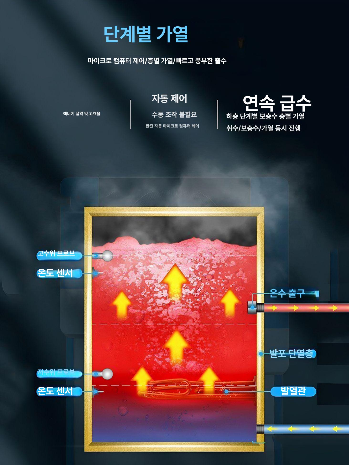 온수기 카페 핫워터디스펜서 전기 커피숍 업소용 상품 온수정수 핫워터 수동 - 상세 이미지 5