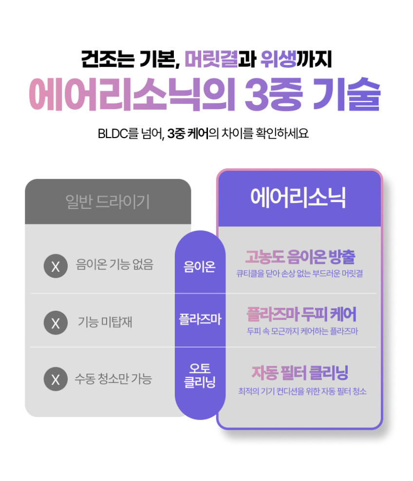 오아 에어리소닉 BLDC 플라즈마 헤어 드라이기 항공모터 고속 드라이어 음이온 저소음