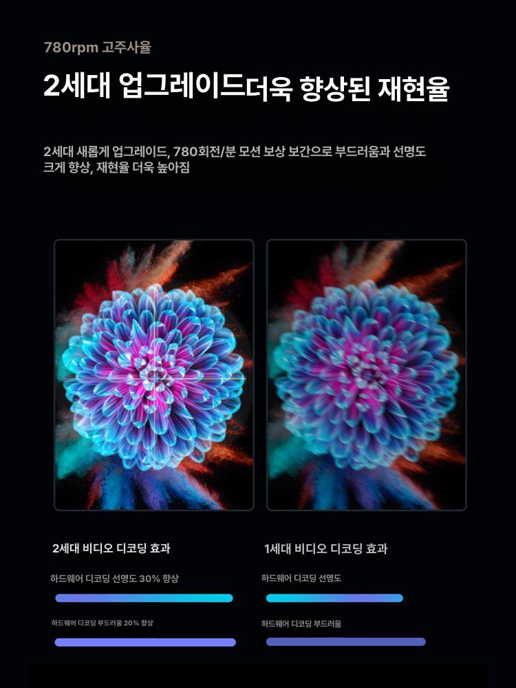 3D 홀로그램 팬 HD 경량 취미 디스플레이 52cm 4K 1024 저소음 - 상세 이미지 3