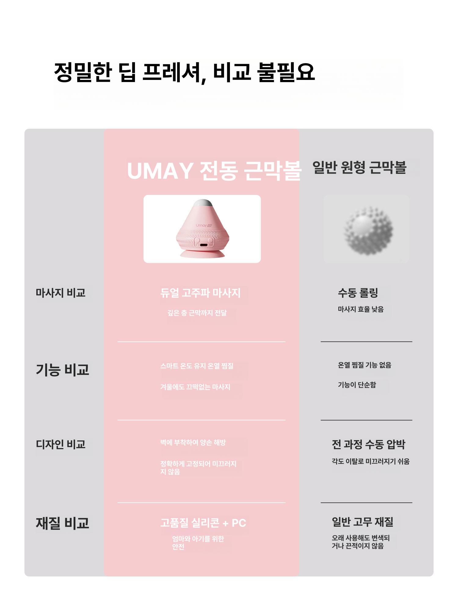 전동 발바닥 마사지기 진동 흡착식 근육 이완 발 피치핑크 작은 스파 포함 - 상세 이미지 2