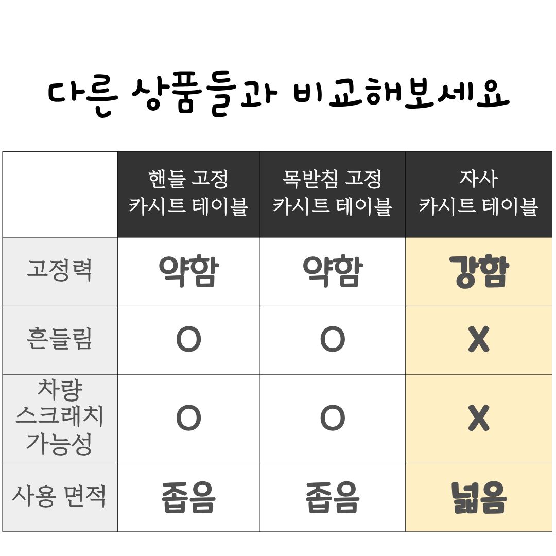 차량용 테이블 카시트 자동차 뒷좌석 조수석 책상 식탁 트레이 M - 상세 이미지 4