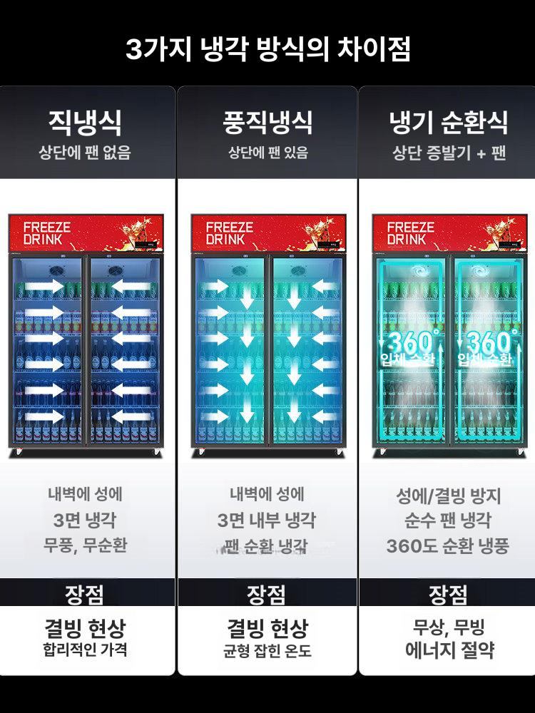 음료수 냉장고 술 쇼케이스 신선 보관 주류 맥주 360L 단일문 직냉식 - 상세 이미지 5