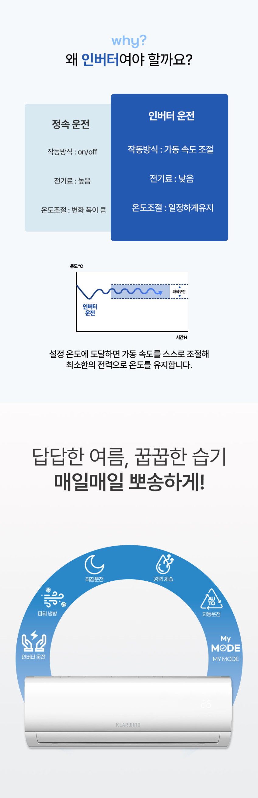 캐리어 클라윈드 18.7㎡(6평) 벽걸이 에어컨 인버터 원룸 실외기 전국설치비포함 판매처 상세 정보 이미지 3