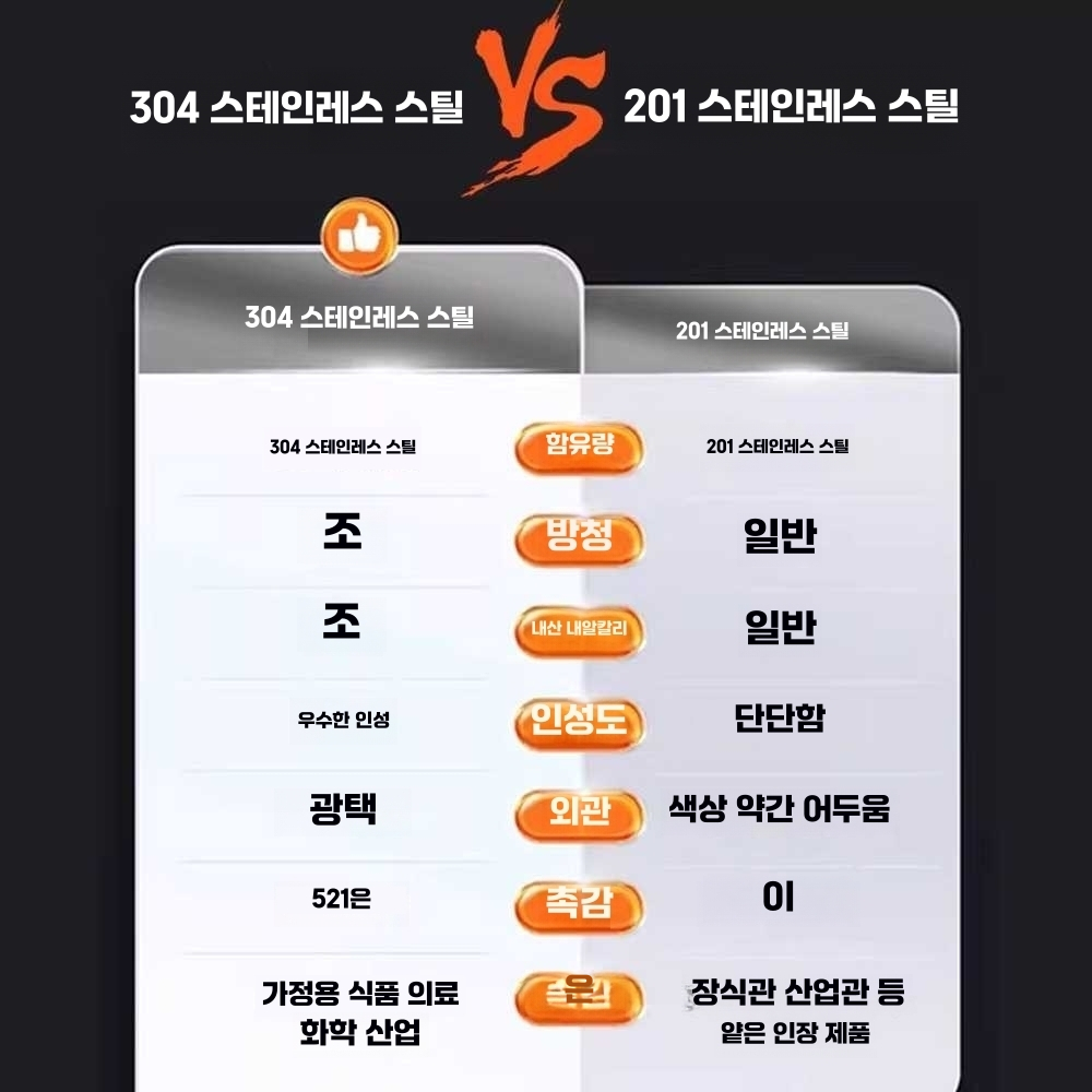 스텐 시약장 사무실 락커 서랍 밀폐형 실험실 캐비닛 하단 양개 - 상세 이미지 5
