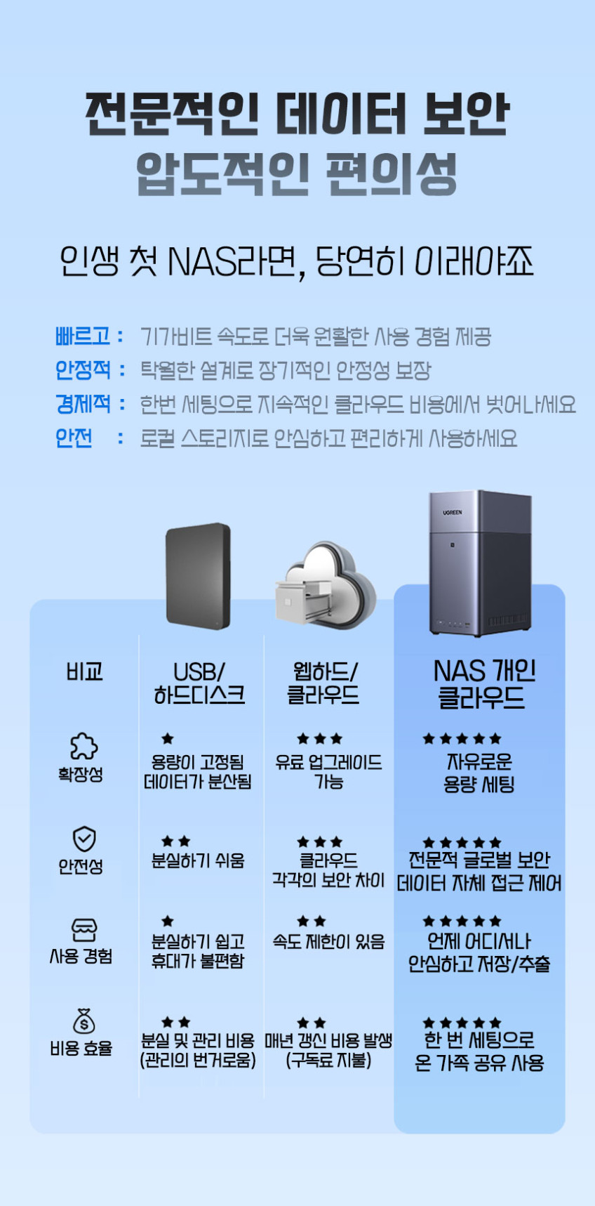 유그린 나스 2베이 NAS DH2300 퀵가이드 제공 판매처 상세 정보 이미지 2