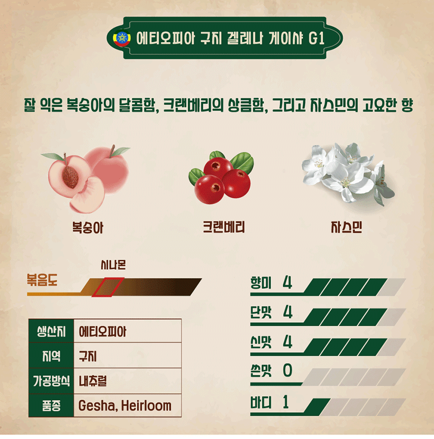 500g+500g 에티오피아 구지 겔레나 게이샤 G1 원두 커피 당일로스팅 약배전 홀빈 이미지 2