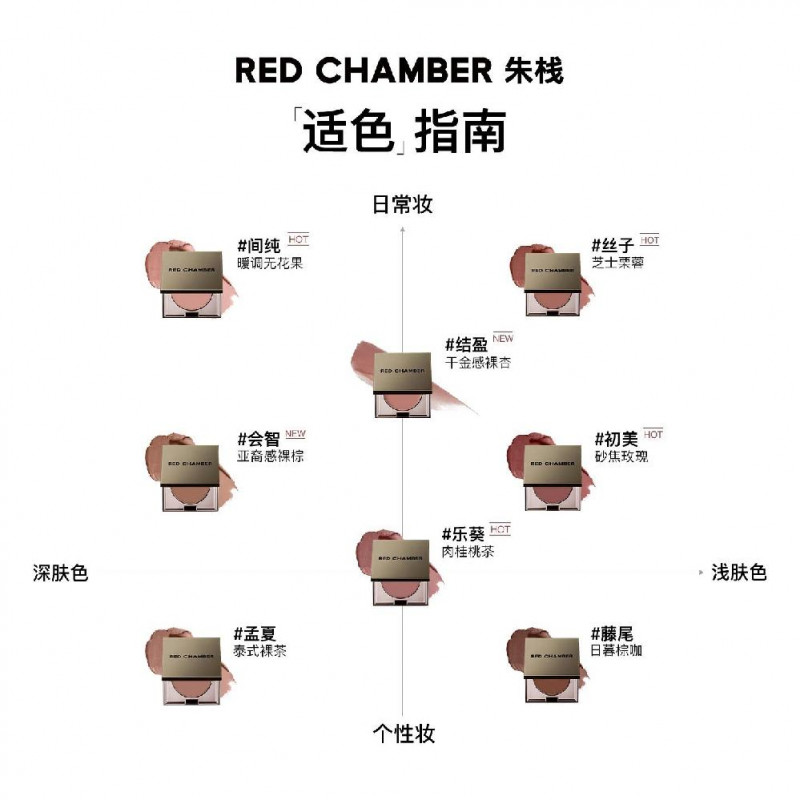 RED CHAMBER 레드 체임버 하루키 멀티 퍼포즈 크림 블러셔 립스틱 - 상세 이미지 3