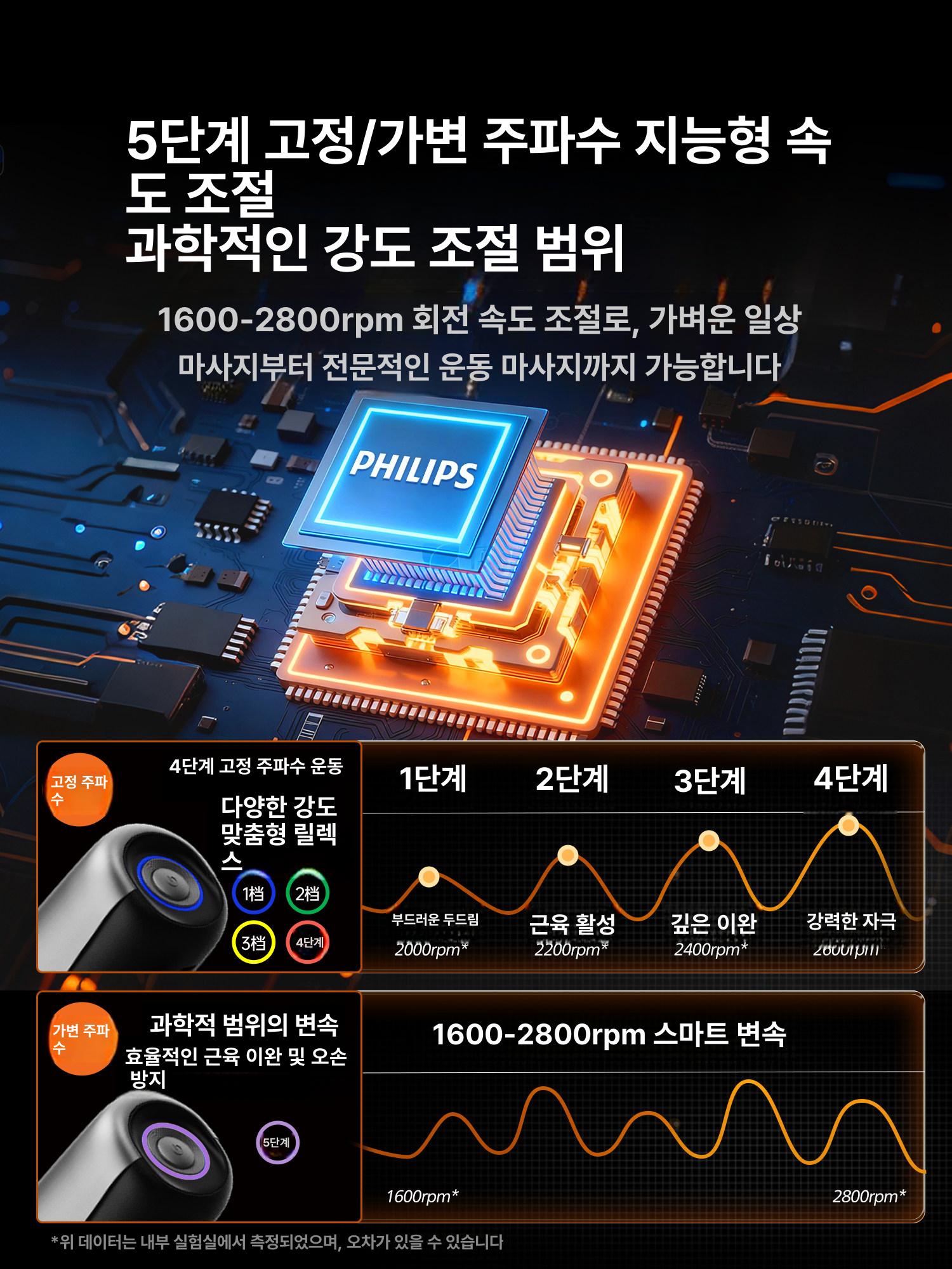 미니 강철 다기능 근육 마사지기 운동용 환 3204 G - 상세 이미지 4
