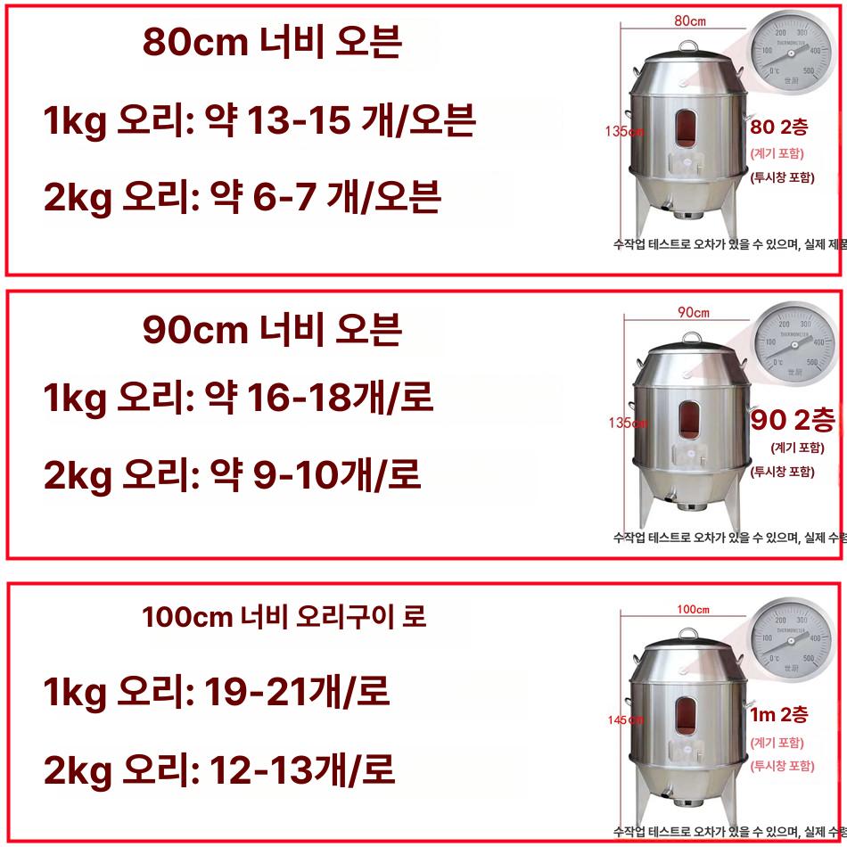 항아리 바비큐 드럼통 훈제 삼겹살 숫불화덕 기계 오리 야외 대형 숯불 꼬치 스테인리스 - 상세 이미지 4