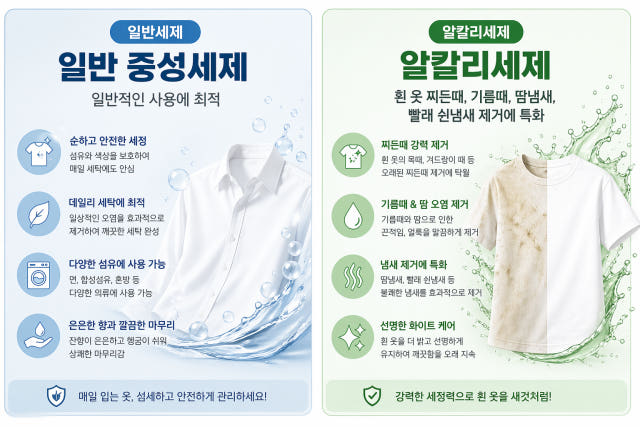 알칼리 세탁세제 라벤더 2.5L 4개 액체 빨래 쉰내 쉰냄새 제거 대용량 일반 드럼