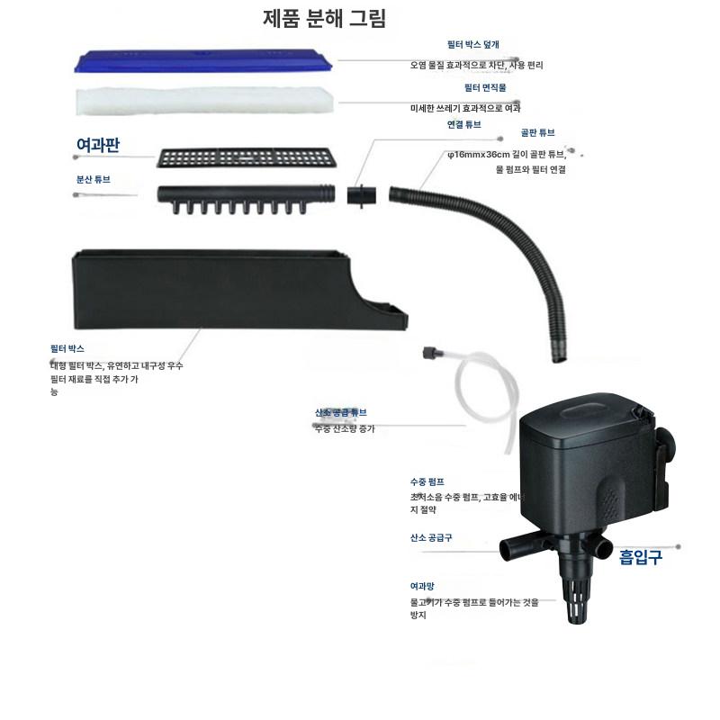 피펫 팁 정렬기 파이펫 실험실 반자동 정리 마이크로 연구소 보관함 팁 - 상세 이미지 3