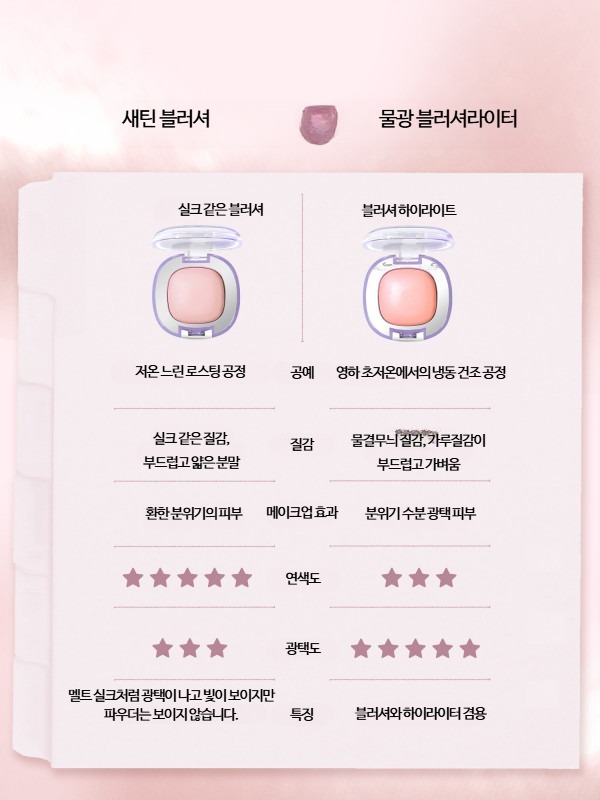 GirlsCrush/gc 걸스크러시 걸크러쉬 동결건조 블러쉬 하이라이터 - 상세 이미지 3