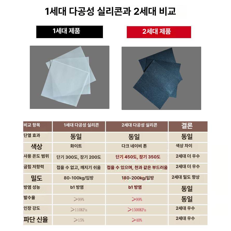 논슬립 실리콘판 발포 두꺼운 패드 투명 대형 충격흡수 매트 고무판 가공용 - 상세 이미지 2