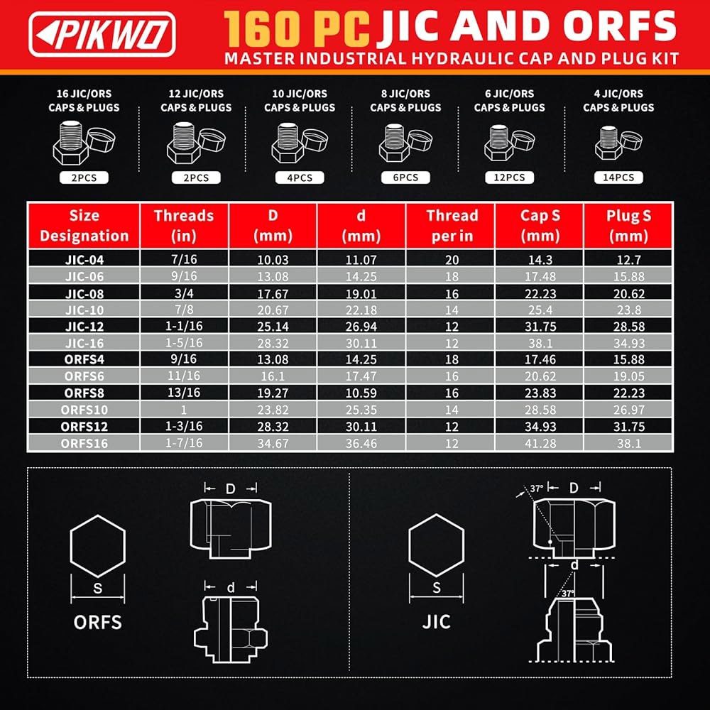 Pikwo 160 PC JIC 및 ORFS 마스터 산업용 유압 캡 플러그 호스 튜브 파이프 피팅 키트 정밀 나사산(ORFS 37 대시 크기 4 6 8 10 12 16) 160 - 상세 이미지 2