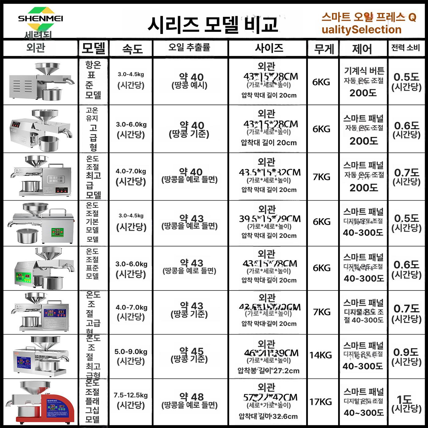 가정용 업소용 참기름 착유기 오일 압착기 씨앗 식물성 프레스 짜는 기계 - 상세 이미지 3