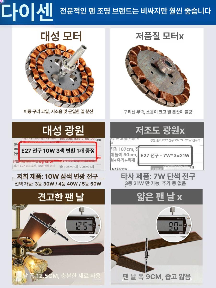 샹들리에 실링팬 천장형 북유럽 공기순환 주택 램프 선풍기 실링펜 천장팬 씰링팬 상품 전등 - 상세 이미지 4